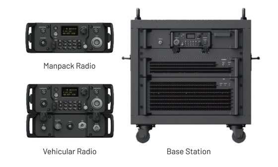 Tactische HF Software Defined Radio Snel en Intelligent Op maat gemaakt
